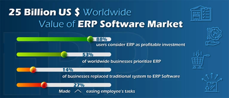 Value of ERP Software Market