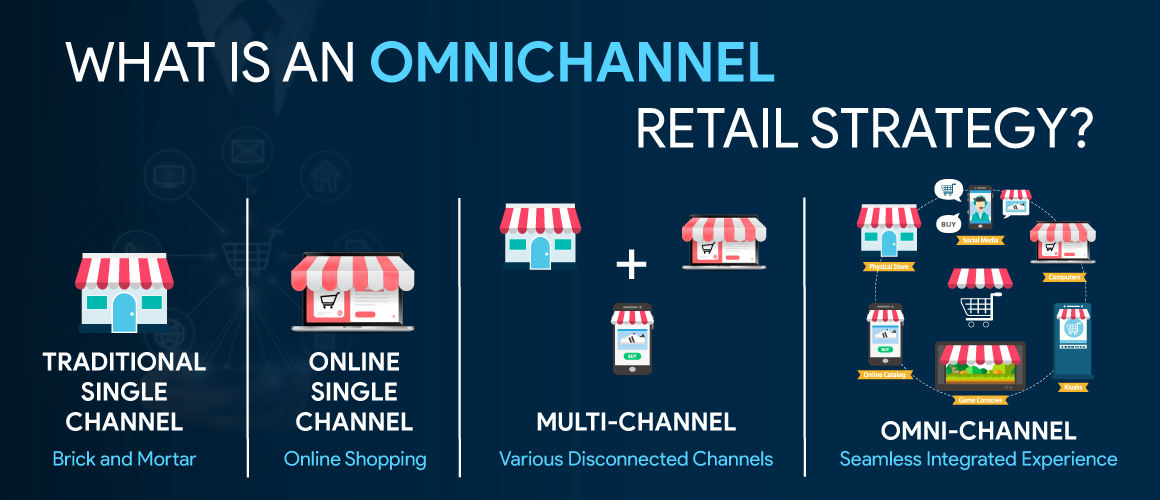 what is omnichannel retail strategy