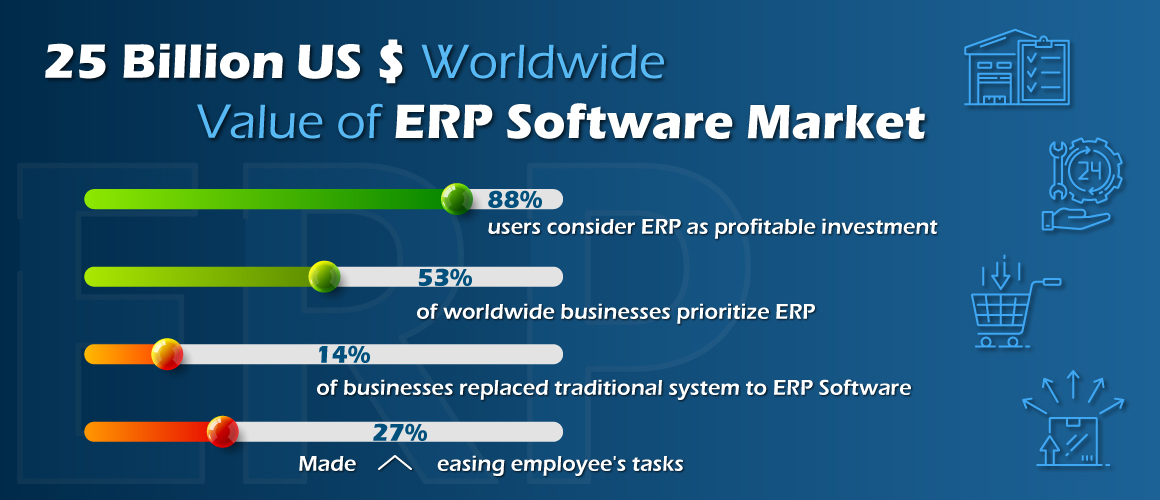 ERP System for Retail Business