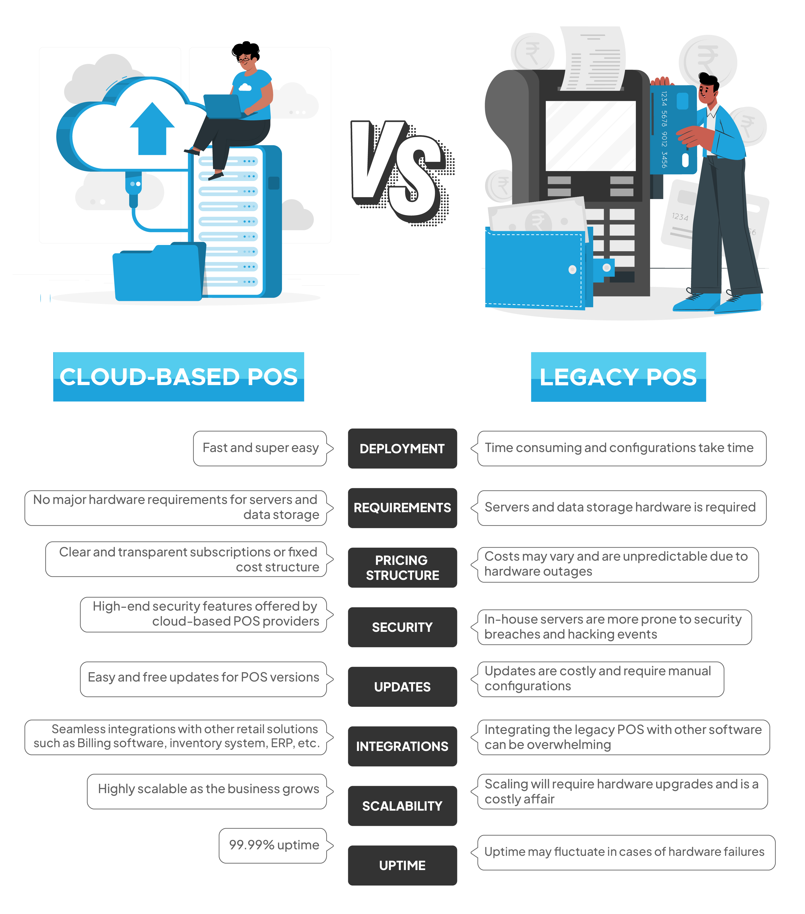cloud based pos solution vs legacy systems