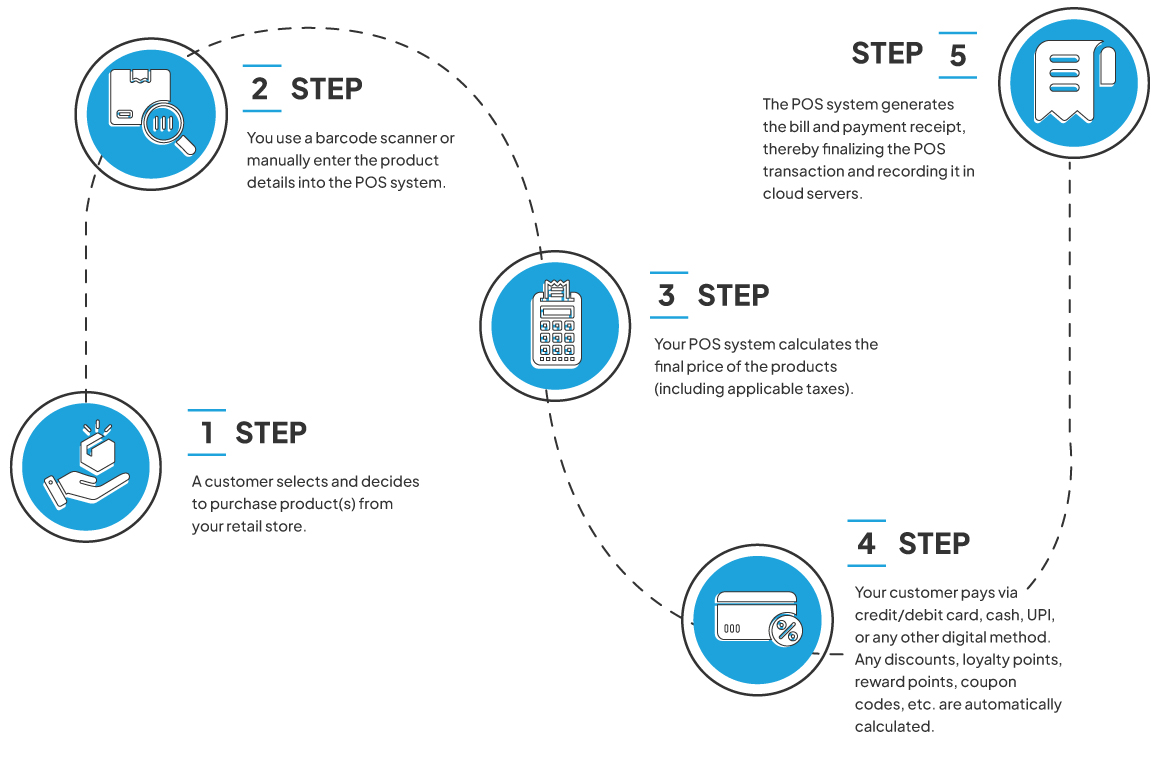 point of sale system