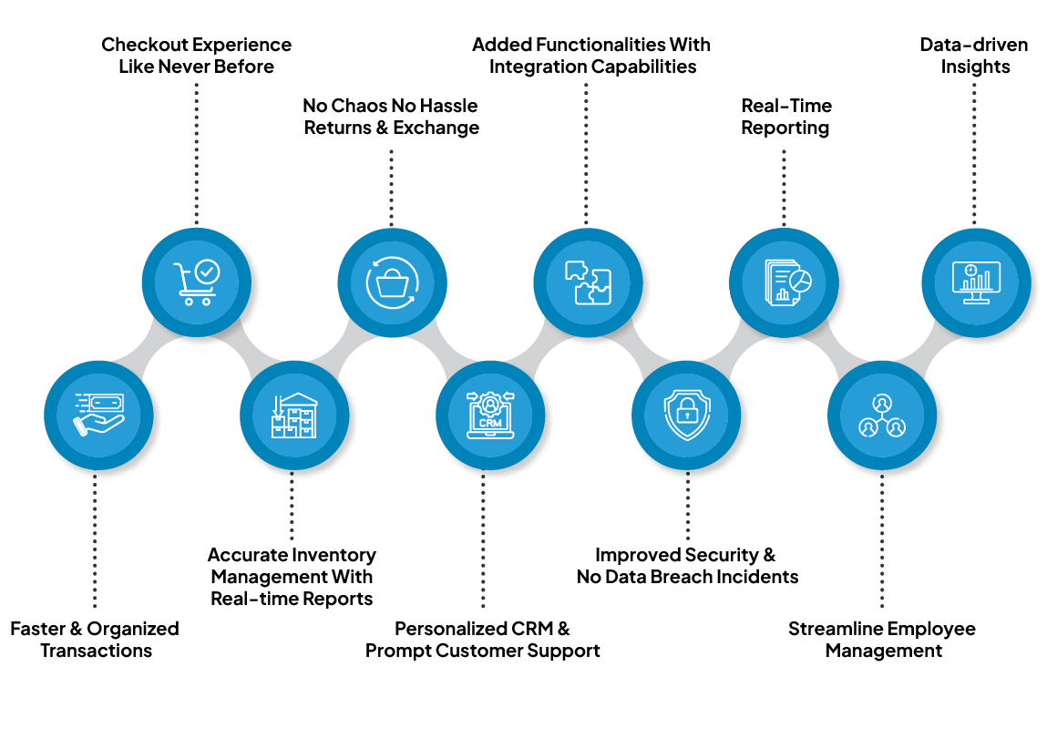 importance of pos software