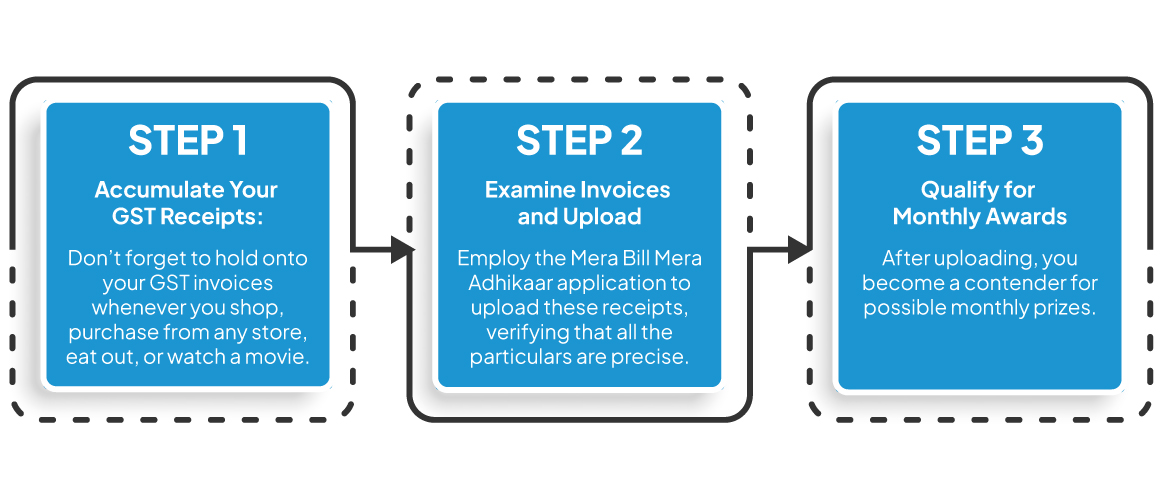 how to enroll in mera bill mera adhikar