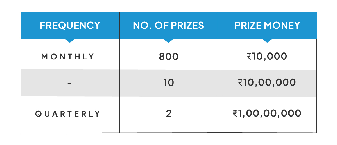 rewards in mera bill mera adhikar