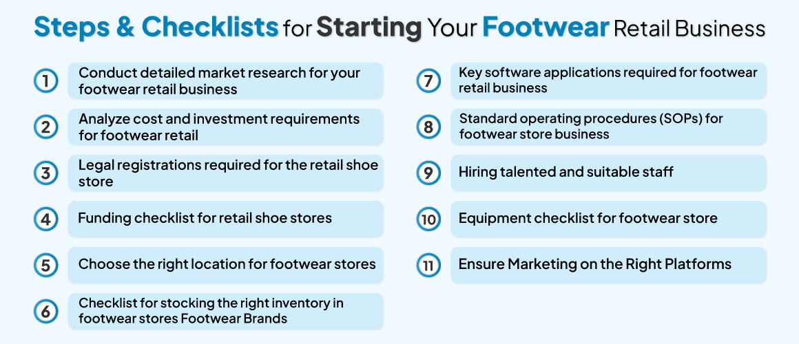 Start a Footwear Retail Store Business