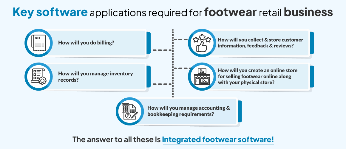 Key software for footwear retail business
