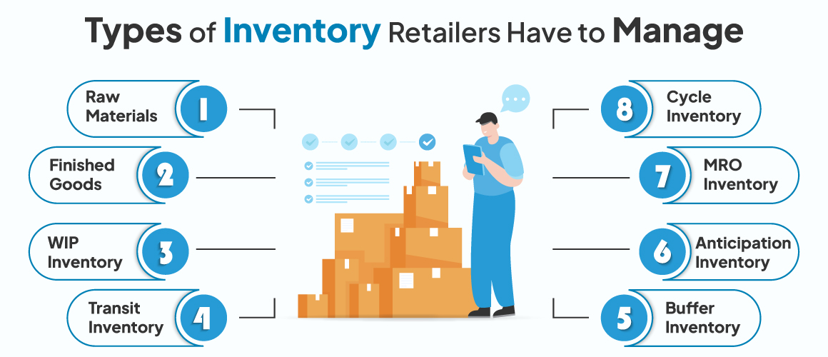 types of inventory in retail