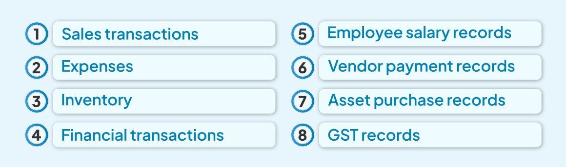 FY 2024-25 Annual Compliance Guide Book for Retailers 8 Record keeping and Audit Compliance 1 1