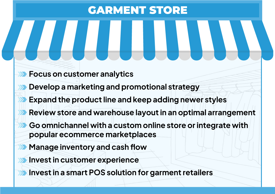 Key Considerations to Grow Your Garment/Clothing Store