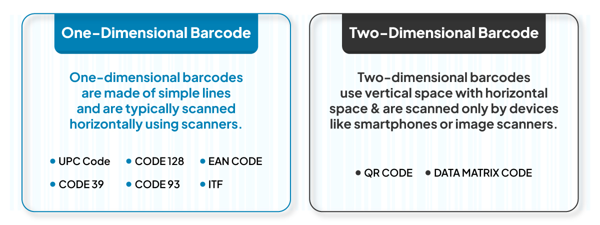 types of barcode