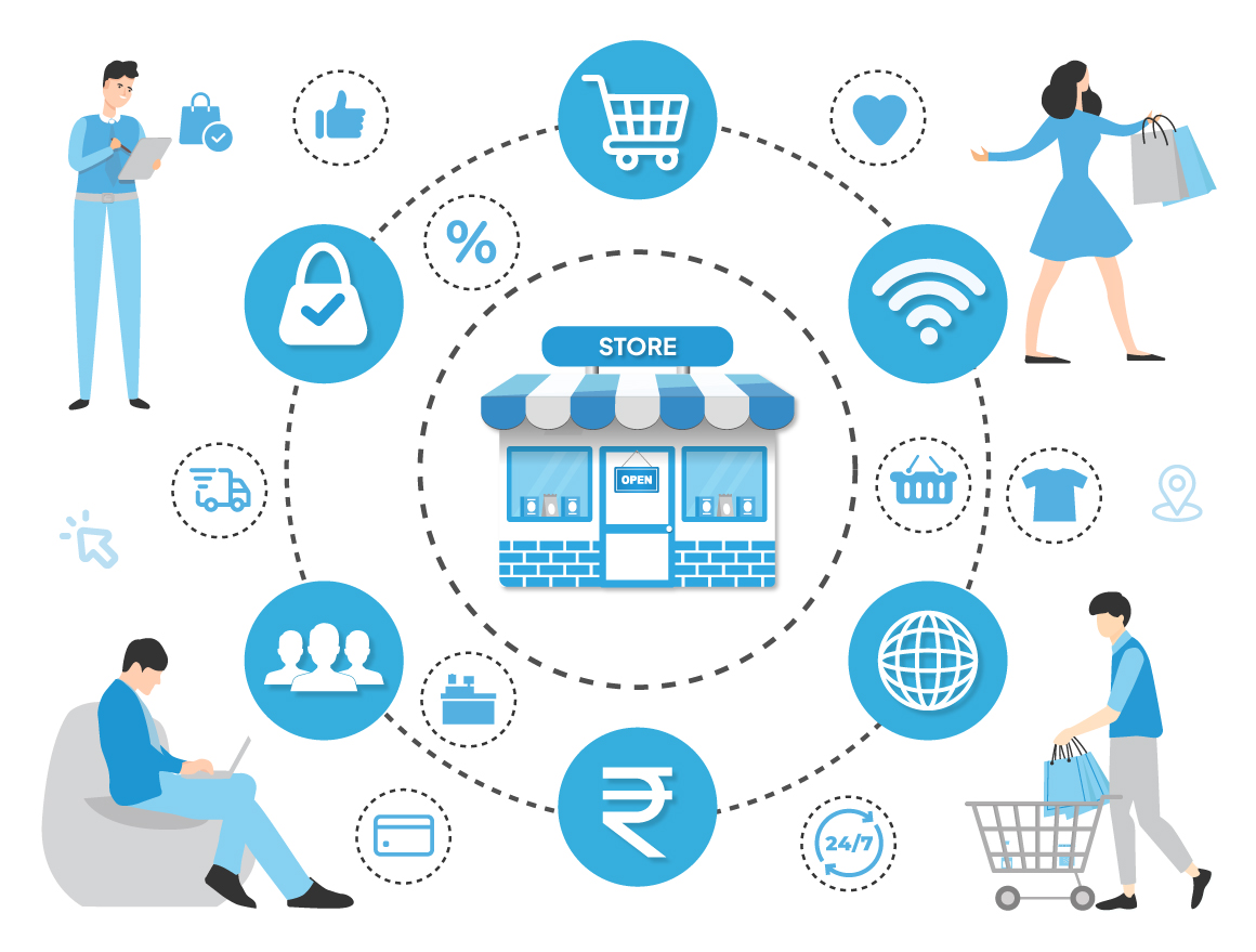 Omni Channel Sytems for Unified Billing and Experience
