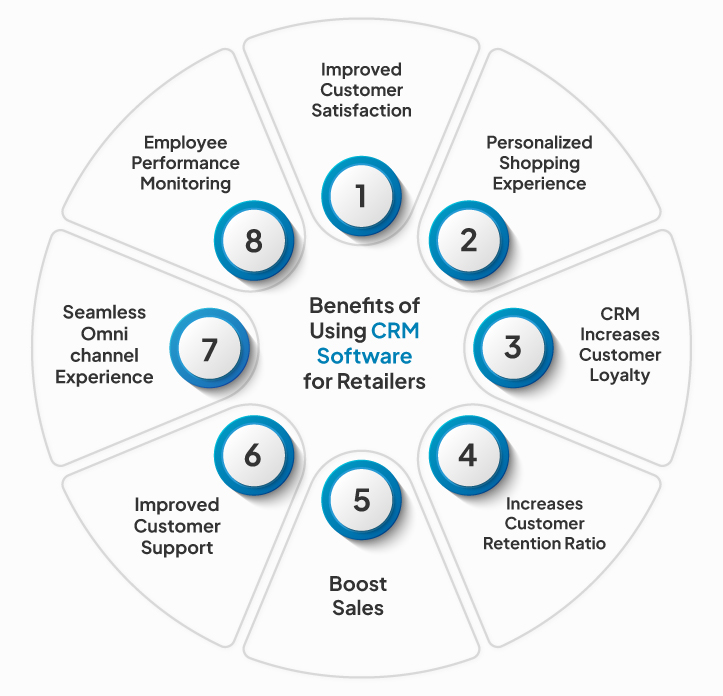 Benefits for CRM Software