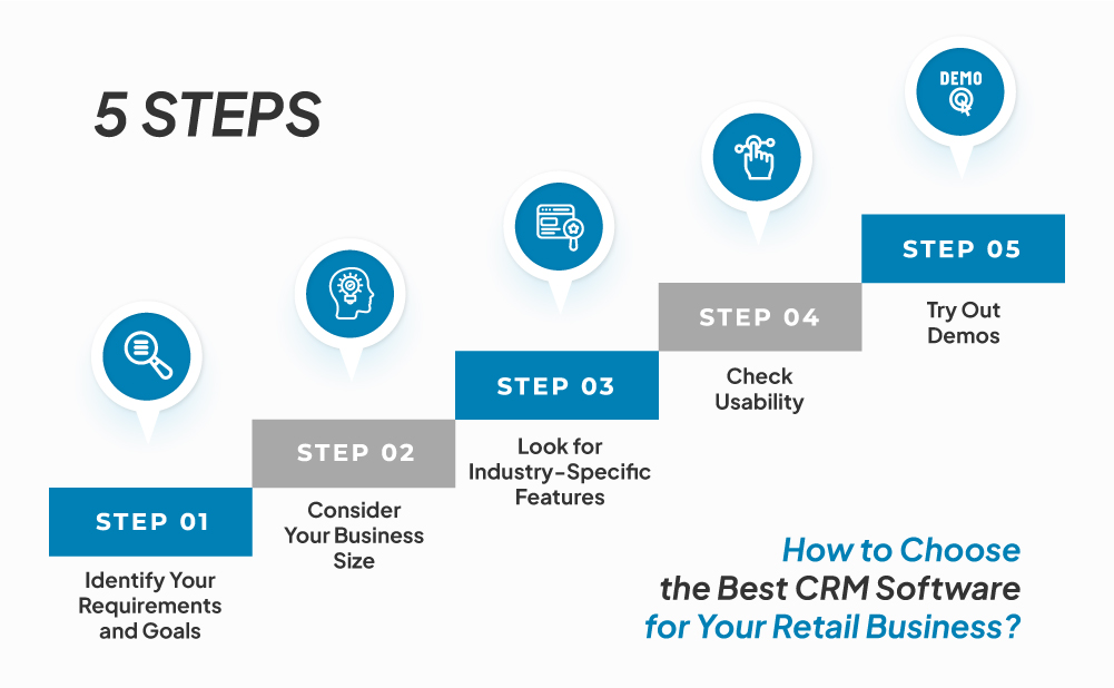 How to choose CRM Software 