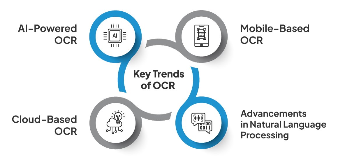 Key Trends of OCR