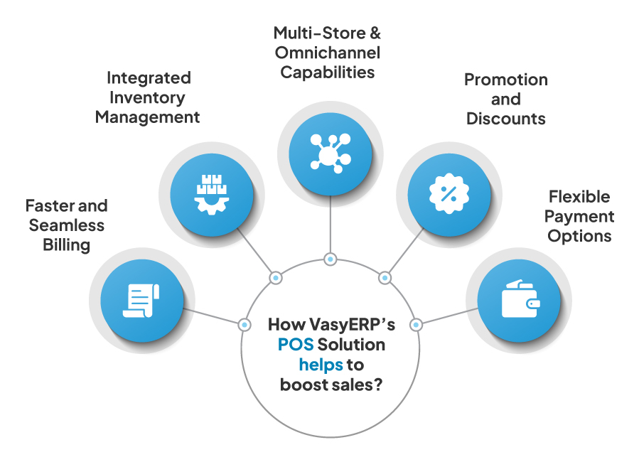 How VasyERP help Boosting Sale 
