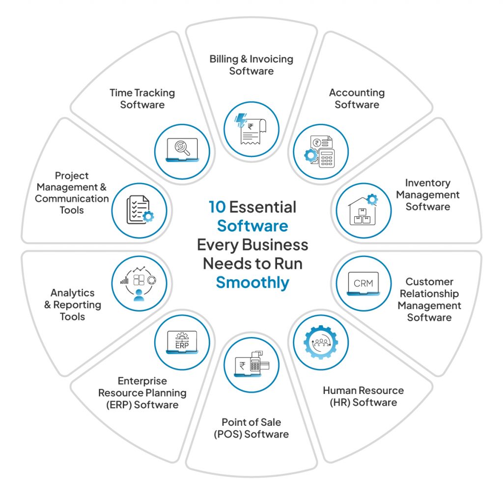 10 Essential Software 1