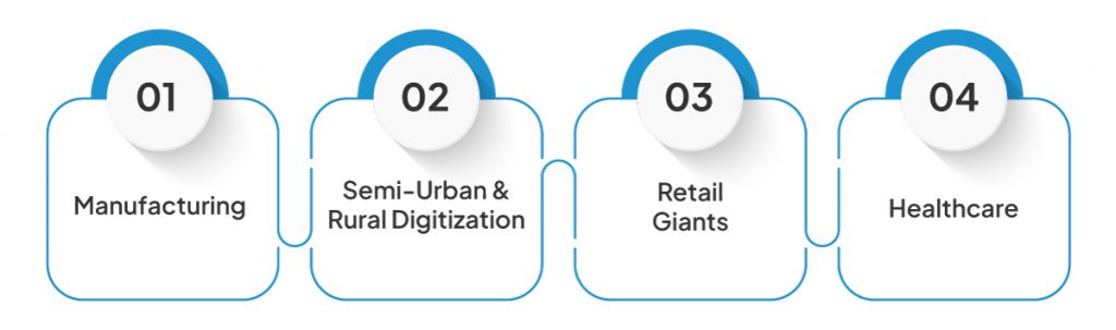 ERP Benefits Across Multiple Industries 1 1