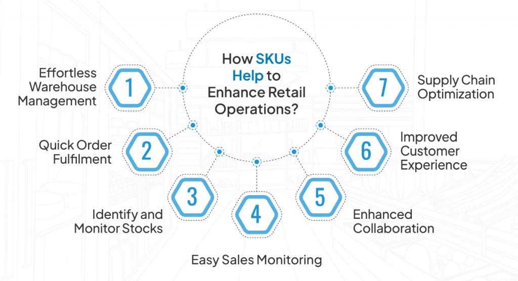 How SKUs Help to Enhance Retail Operations 1 2