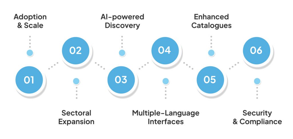 Significant Modifications to ONDC in 2025 1