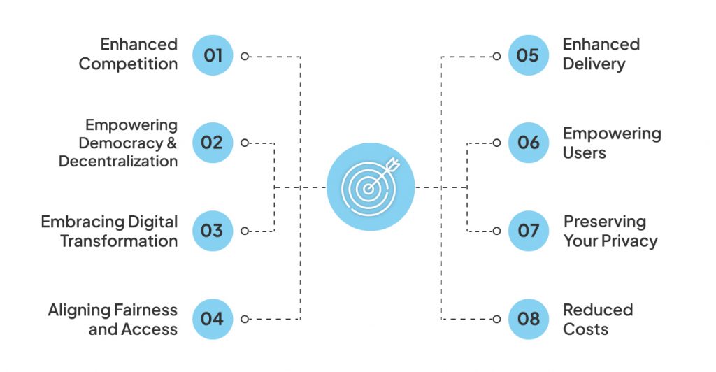 What are the Main Goals of ONDC 1