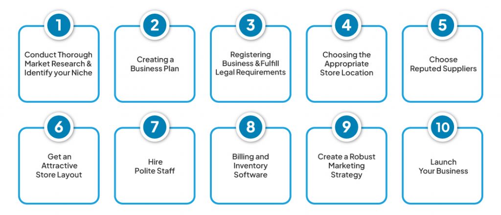 Steps to start a cosmetic store  in India 