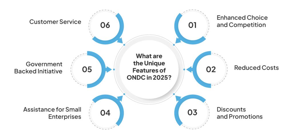 What are the Unique Features of ONDC in 2025 1
