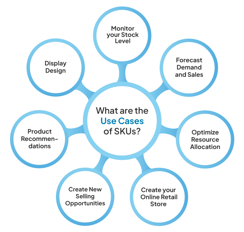 What are the Use Cases of SKUs 1
