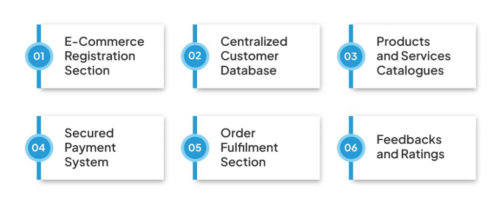 Which are the Important Components of an ONDC Platform 1