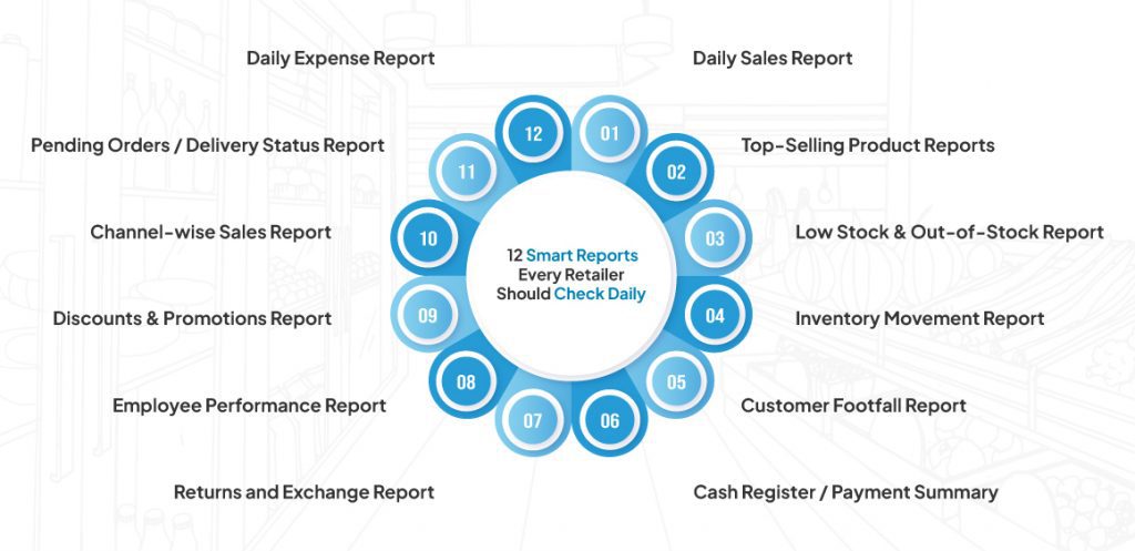12 Smart Retail Reports